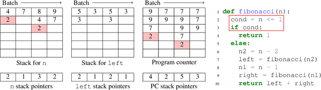 Figure 3 for Automatically Batching Control-Intensive Programs for Modern Accelerators