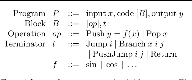 Figure 4 for Automatically Batching Control-Intensive Programs for Modern Accelerators