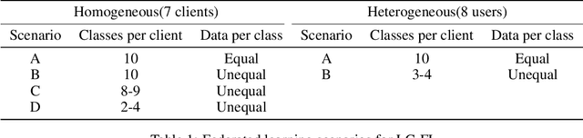 Figure 2 for Loosely Coupled Federated Learning Over Generative Models