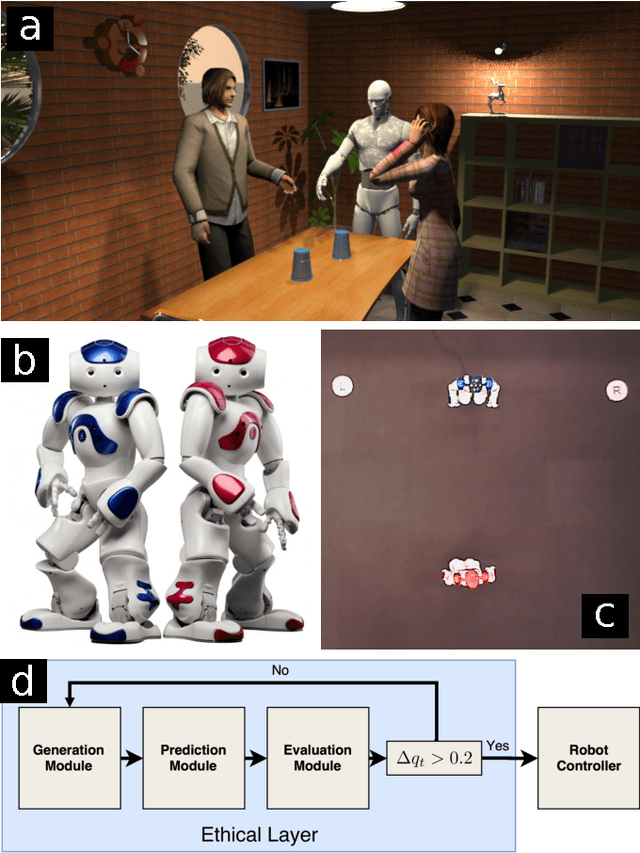 Figure 1 for The Dark Side of Ethical Robots