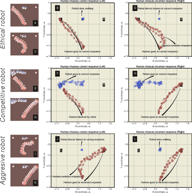 Figure 2 for The Dark Side of Ethical Robots