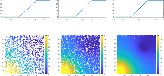 Figure 4 for Structure from Voltage