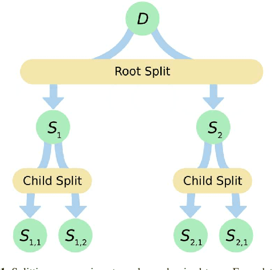 Figure 1 for Hybrid analytic and machine-learned baryonic property insertion into galactic dark matter haloes