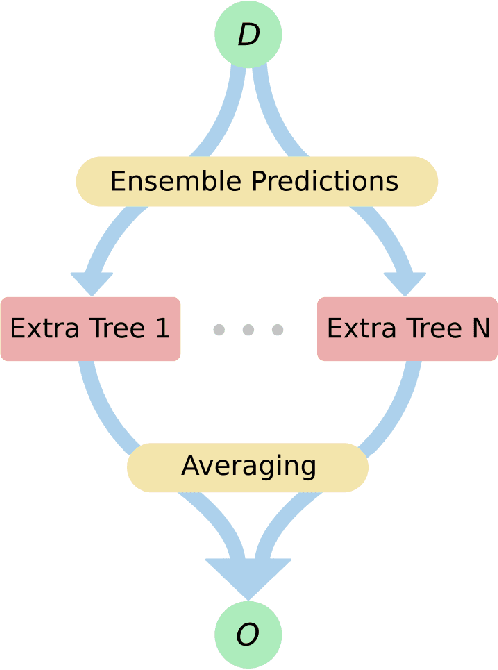 Figure 2 for Hybrid analytic and machine-learned baryonic property insertion into galactic dark matter haloes