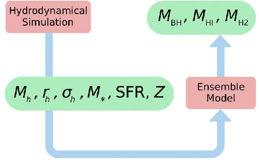 Figure 4 for Hybrid analytic and machine-learned baryonic property insertion into galactic dark matter haloes