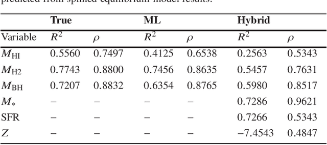 Figure 3 for Hybrid analytic and machine-learned baryonic property insertion into galactic dark matter haloes