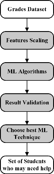 Figure 3 for Systematic Ensemble Model Selection Approach for Educational Data Mining