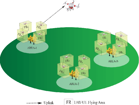 Figure 1 for QoE Optimization for Live Video Streaming in UAV-to-UAV Communications via Deep Reinforcement Learning
