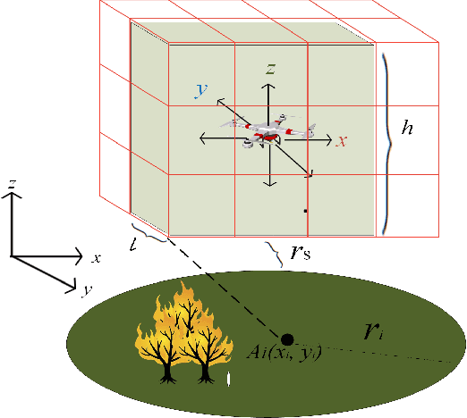 Figure 3 for QoE Optimization for Live Video Streaming in UAV-to-UAV Communications via Deep Reinforcement Learning