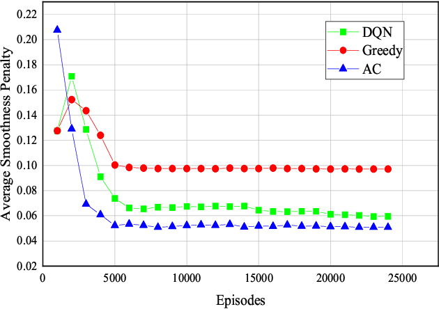 Figure 2 for QoE Optimization for Live Video Streaming in UAV-to-UAV Communications via Deep Reinforcement Learning