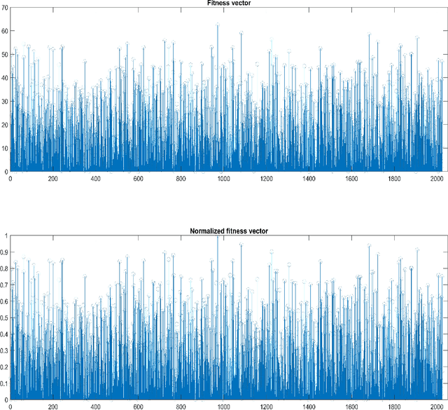 Figure 2 for Black Box Algorithm Selection by Convolutional Neural Network