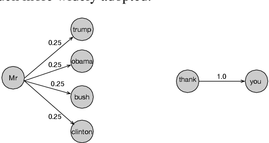 Figure 1 for Investigating Label Bias in Beam Search for Open-ended Text Generation