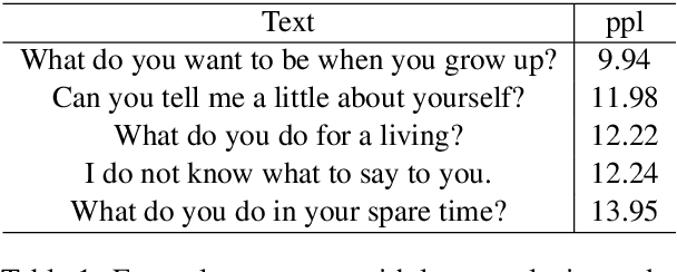 Figure 2 for Investigating Label Bias in Beam Search for Open-ended Text Generation