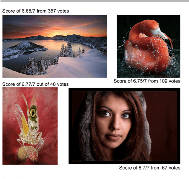 Figure 3 for Discovering beautiful attributes for aesthetic image analysis