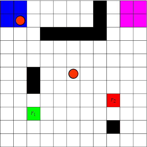 Figure 4 for Risk-Averse $ω$-regular Markov Decision Process Control