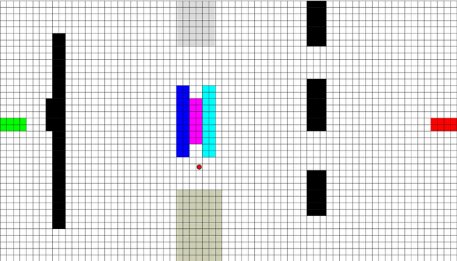 Figure 1 for Risk-Averse $ω$-regular Markov Decision Process Control