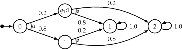Figure 2 for Risk-Averse $ω$-regular Markov Decision Process Control