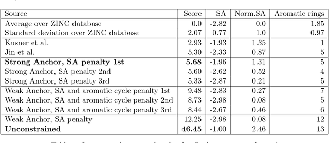 Figure 1 for Grammars and reinforcement learning for molecule optimization
