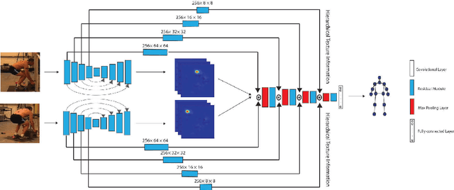 Figure 2 for Toward Marker-free 3D Pose Estimation in Lifting: A Deep Multi-view Solution