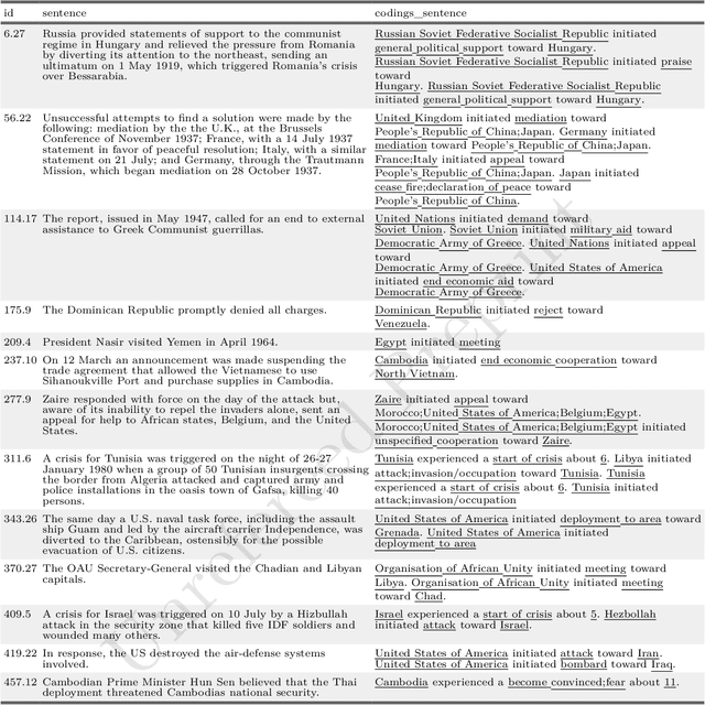 Figure 4 for Introducing the ICBe Dataset: Very High Recall and Precision Event Extraction from Narratives about International Crises