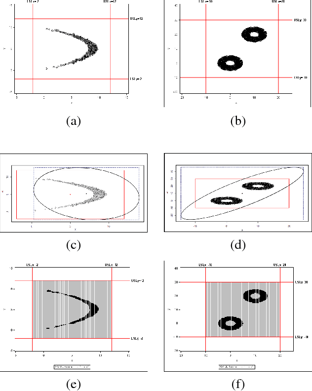Figure 3 for A New SVDD-Based Multivariate Non-parametric Process Capability Index