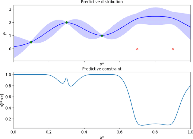 Figure 2 for Classified Regression for Bayesian Optimization: Robot Learning with Unknown Penalties