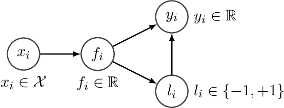 Figure 1 for Classified Regression for Bayesian Optimization: Robot Learning with Unknown Penalties