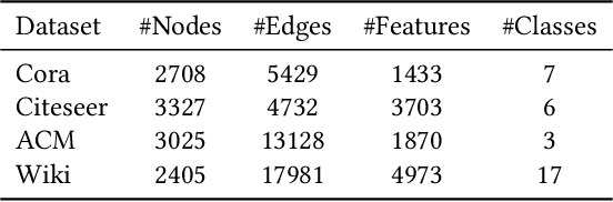 Figure 2 for FedGL: Federated Graph Learning Framework with Global Self-Supervision