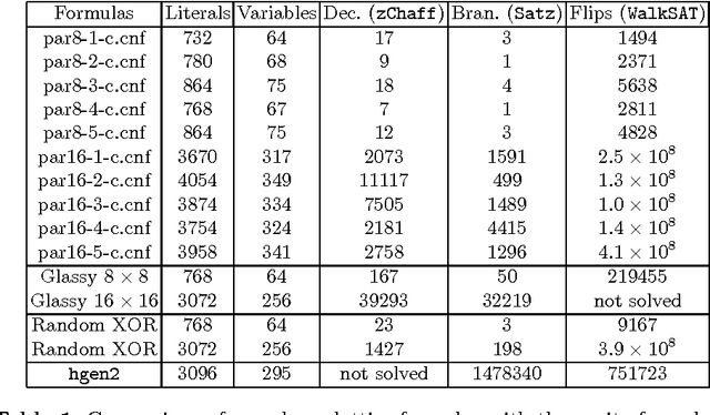 Figure 2 for From spin glasses to hard satisfiable formulas