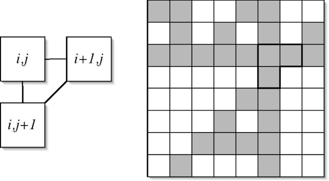Figure 1 for From spin glasses to hard satisfiable formulas