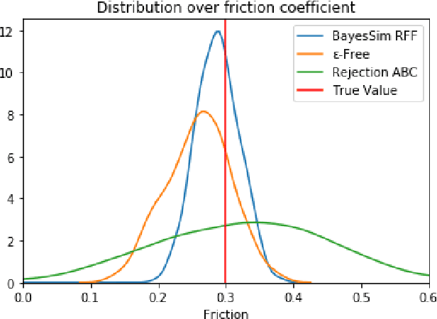 Figure 3 for BayesSim: adaptive domain randomization via probabilistic inference for robotics simulators