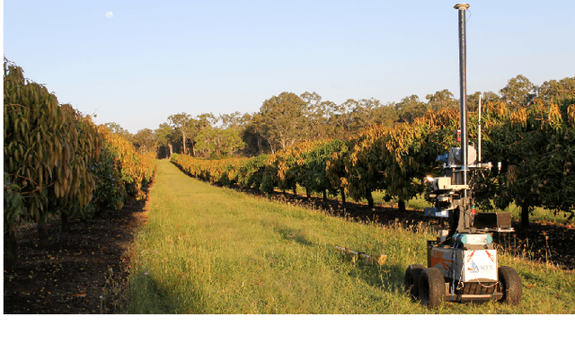 Figure 1 for Deep Fruit Detection in Orchards