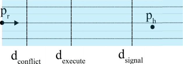 Figure 3 for Incorporating Gaze into Social Navigation