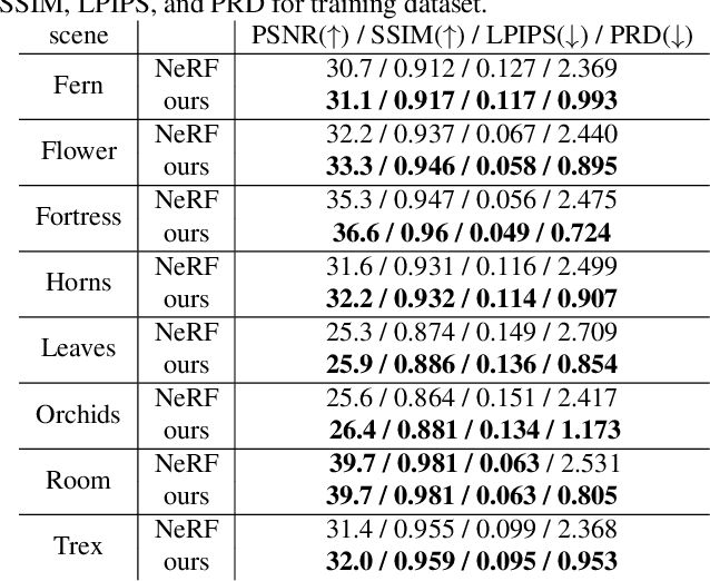 Figure 2 for Self-Calibrating Neural Radiance Fields