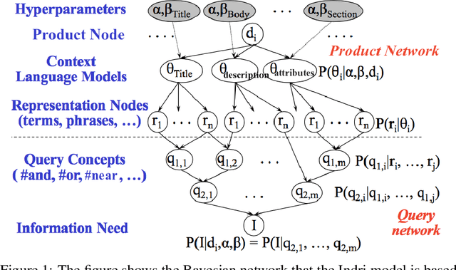 Figure 2 for Modeling Product Search Relevance in e-Commerce