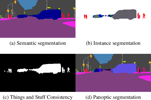 Figure 1 for Learning to Fuse Things and Stuff