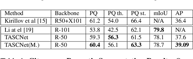 Figure 2 for Learning to Fuse Things and Stuff