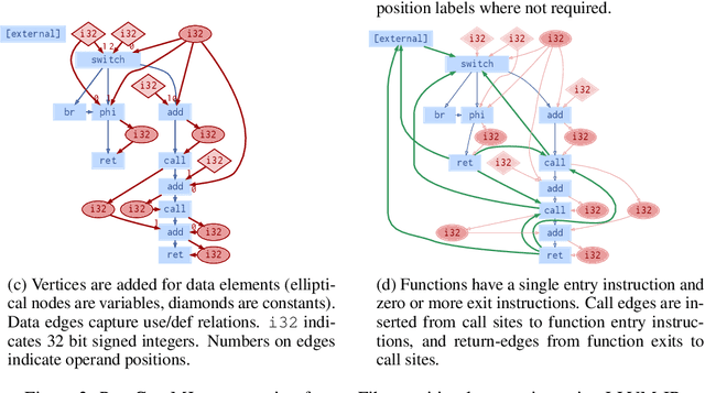 Figure 3 for Deep Data Flow Analysis