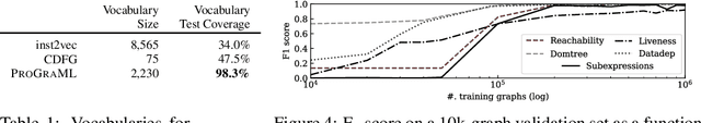 Figure 2 for Deep Data Flow Analysis