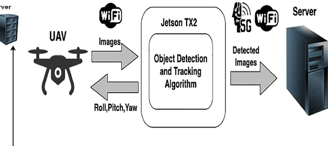 Figure 3 for An Improved Deep Convolutional Neural Network-Based Autonomous Road Inspection Scheme Using Unmanned Aerial Vehicles