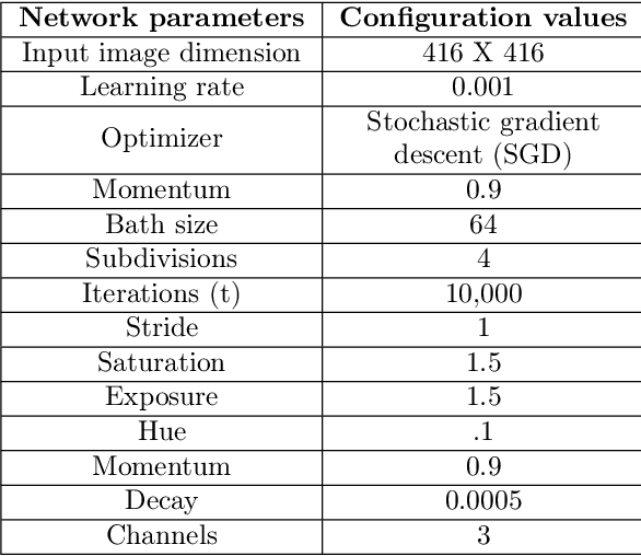 Figure 2 for An Improved Deep Convolutional Neural Network-Based Autonomous Road Inspection Scheme Using Unmanned Aerial Vehicles