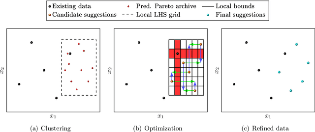 Figure 4 for Local Latin Hypercube Refinement for Multi-objective Design Uncertainty Optimization