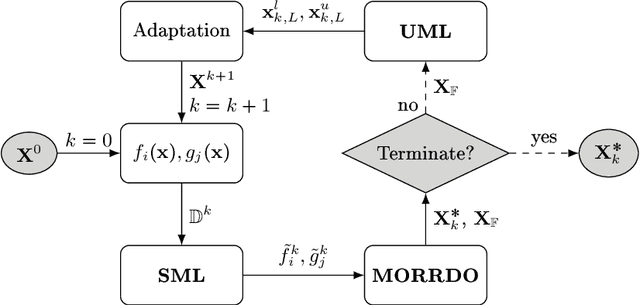 Figure 1 for Local Latin Hypercube Refinement for Multi-objective Design Uncertainty Optimization