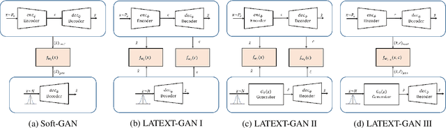 Figure 2 for Latent Code and Text-based Generative Adversarial Networks for Soft-text Generation