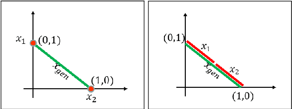 Figure 3 for Latent Code and Text-based Generative Adversarial Networks for Soft-text Generation