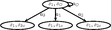 Figure 1 for Technical Report: Distribution Temporal Logic: Combining Correctness with Quality of Estimation