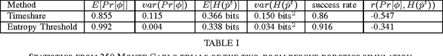 Figure 4 for Technical Report: Distribution Temporal Logic: Combining Correctness with Quality of Estimation