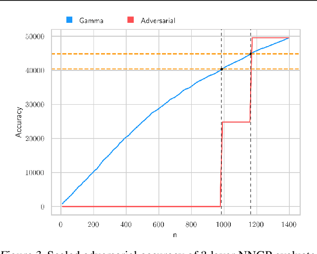 Figure 3 for Uniform Convergence, Adversarial Spheres and a Simple Remedy