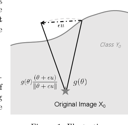 Figure 1 for Sign-OPT: A Query-Efficient Hard-label Adversarial Attack