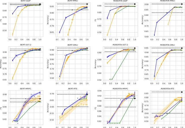 Figure 2 for DACT-BERT: Differentiable Adaptive Computation Time for an Efficient BERT Inference